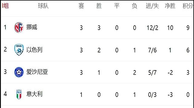 包含比利时队力克意大利,克罗地亚队淘汰丹麦晋级半决赛的词条 包含比利时队力克意大利,克罗地亚队淘汰丹麦晋级半决赛的词条