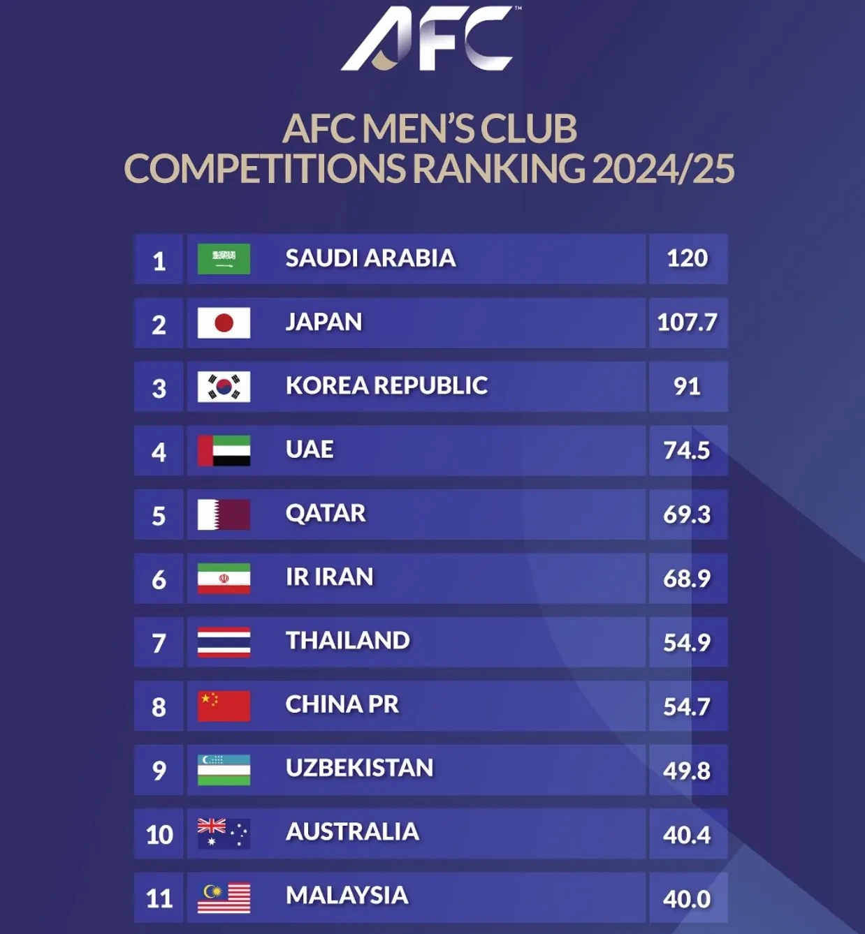 沙特球队瞬间逆转,晋级形势更加乐观的简单介绍 沙特球队瞬间逆转,晋级形势更加乐观的简单介绍